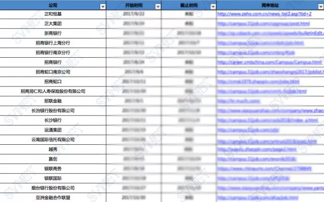 金融专业实习简历模板_实习简历模板_中文实习简历模板
