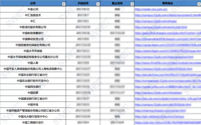 实习简历模板_金融专业实习简历模板_中文实习简历模板