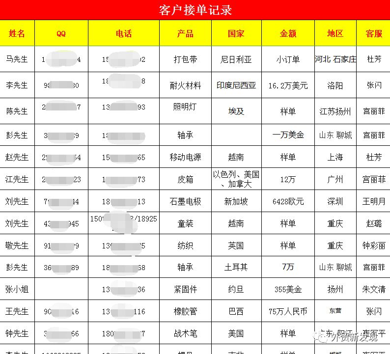 免费外贸群发软件_外贸群发软件哪个好_外贸群发免费软件哪个好