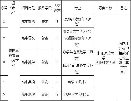 青田招聘网站_青田招聘_青田招工