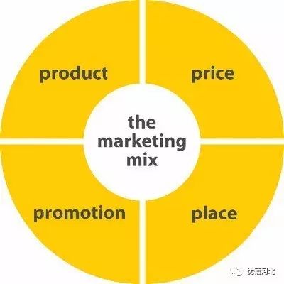 商业地产营销策略：产品、对象、渠道和价格