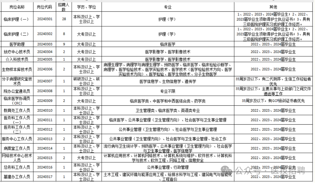 招聘58同城找工作_招聘网boss直聘_招聘