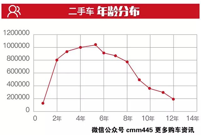 中介二手车是做什么的_中介二手车是骗局吗_二手车中介是什么