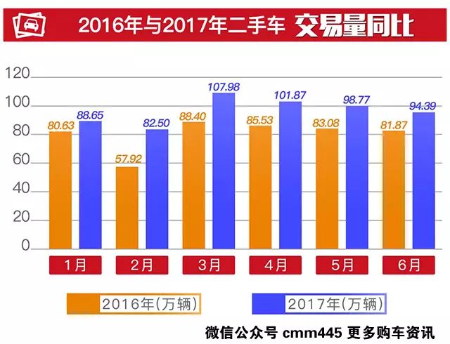 二手车中介是什么_中介二手车是骗局吗_中介二手车是做什么的