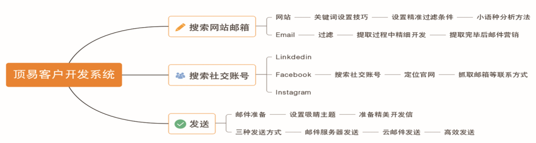 免费外贸群发软件_外贸群发免费软件哪个好_外贸群发免费软件有哪些