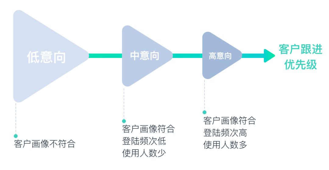 上海盟创投资有限公司_上海盟网络科技有限公司_上海孚盟软件有限公司