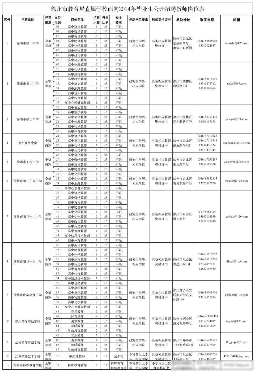 招聘信息_招聘信息最新招聘2024_招聘信息发布