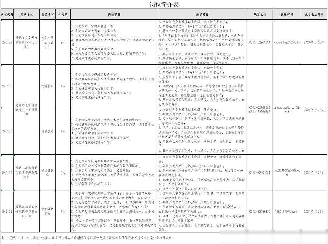 招聘信息最新招聘2024_招聘信息_招聘信息发布