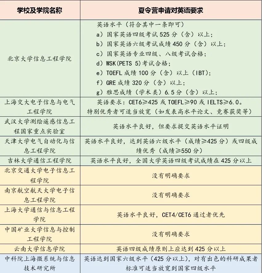 筛选简历技巧与方法_筛选简历技巧有哪些_简历筛选技巧