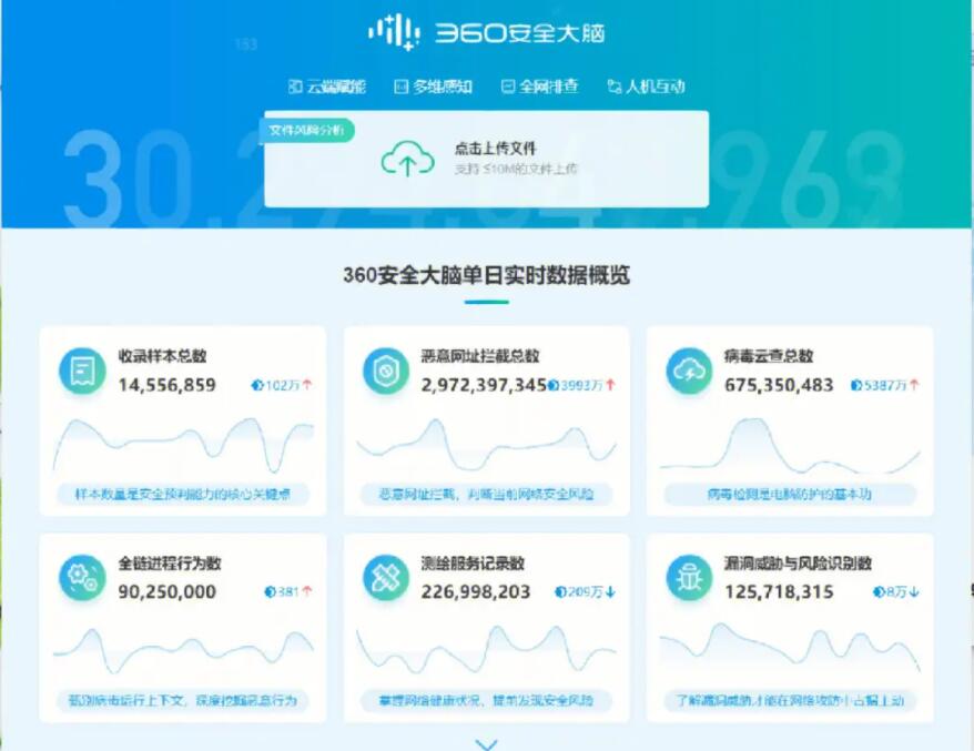 下载卫士360_比360安全卫士好的软件_卫士软件安全好360安装吗