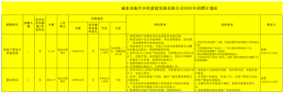 丽水招聘_招聘信息最新招聘2021丽水_招聘丽水莲都区物流中心