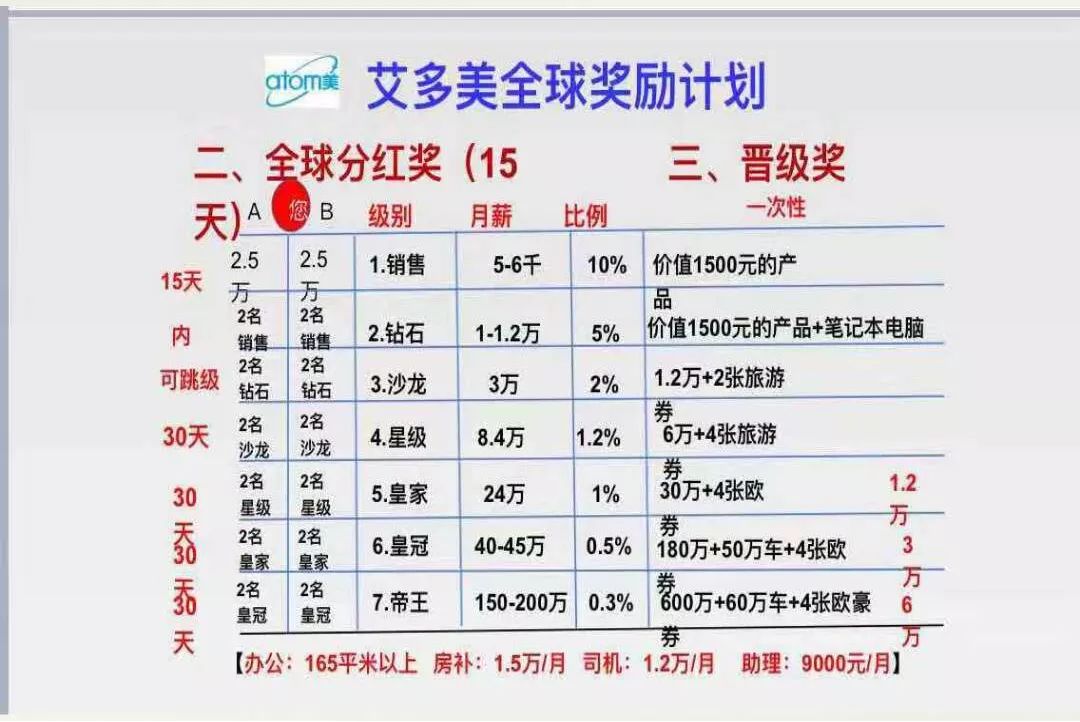 酵瘦酵素微商是真的吗_微商卖的酵素减肥产品_美瘦酵素骗局微商代理