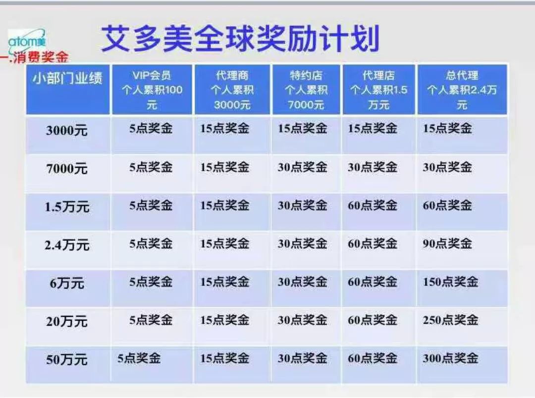 酵瘦酵素微商是真的吗_美瘦酵素骗局微商代理_微商卖的酵素减肥产品