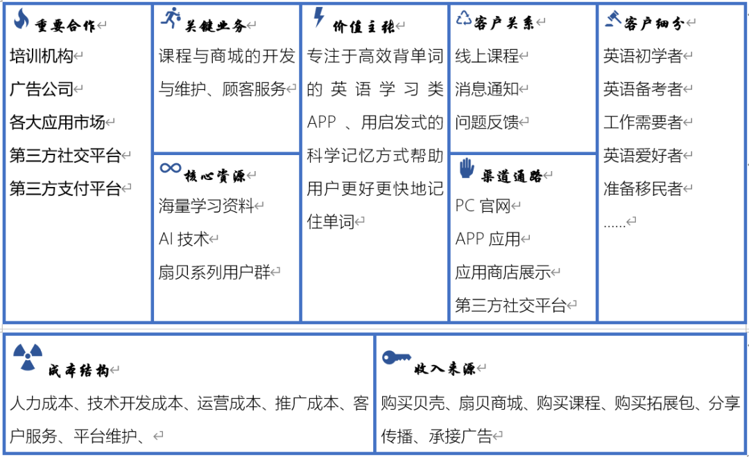 单词锁屏软件_单词锁屏软件下载_英语单词锁屏的软件