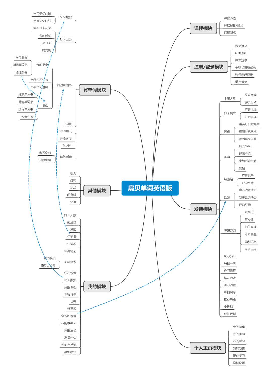 单词锁屏软件下载_单词锁屏软件_英语单词锁屏的软件