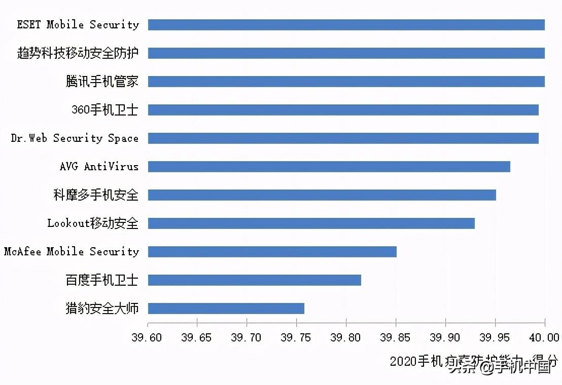 比360安全卫士好的软件_下载卫士360_卫士软件安全好360安全吗