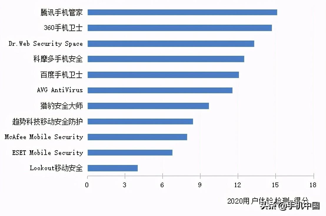 比360安全卫士好的软件_卫士软件安全好360安全吗_下载卫士360