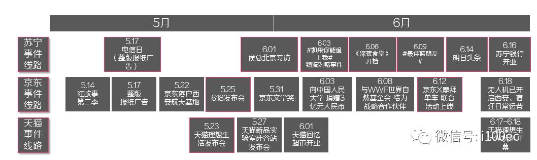 苏宁、京东密集的事件营销线路是怎样的？(图1)