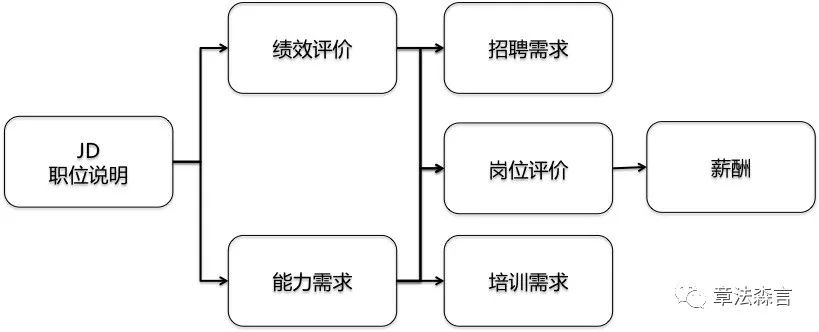 公司培训师岗位职责说明书_培训岗岗位说明书_培训师职位描述