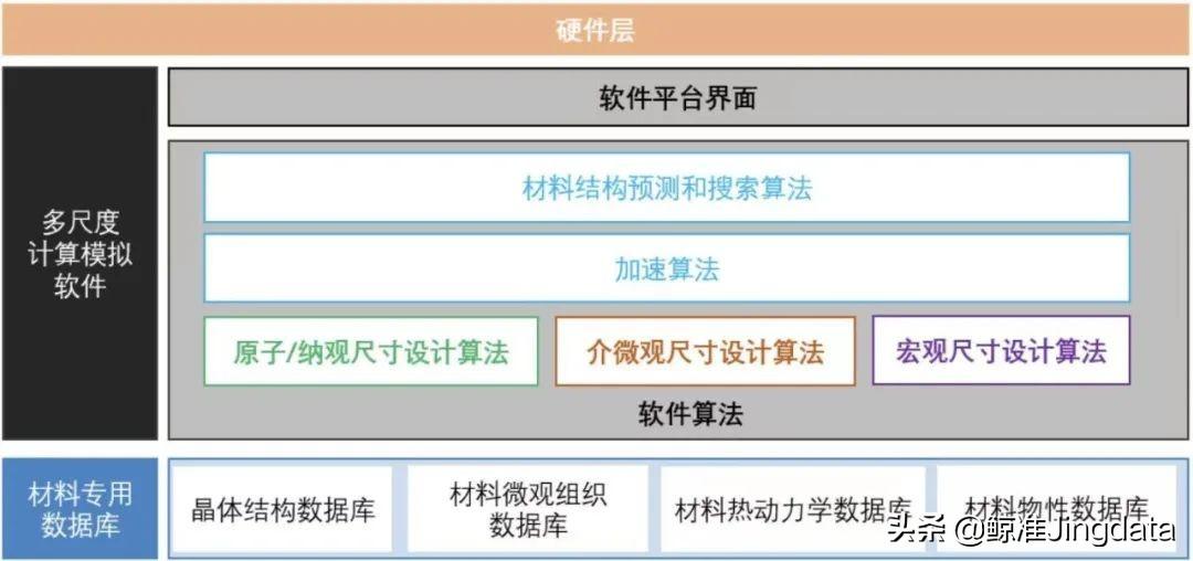 lammps做蒙特卡洛模拟_什么是蒙特卡洛模拟法_蒙特卡洛模拟在什么软件实