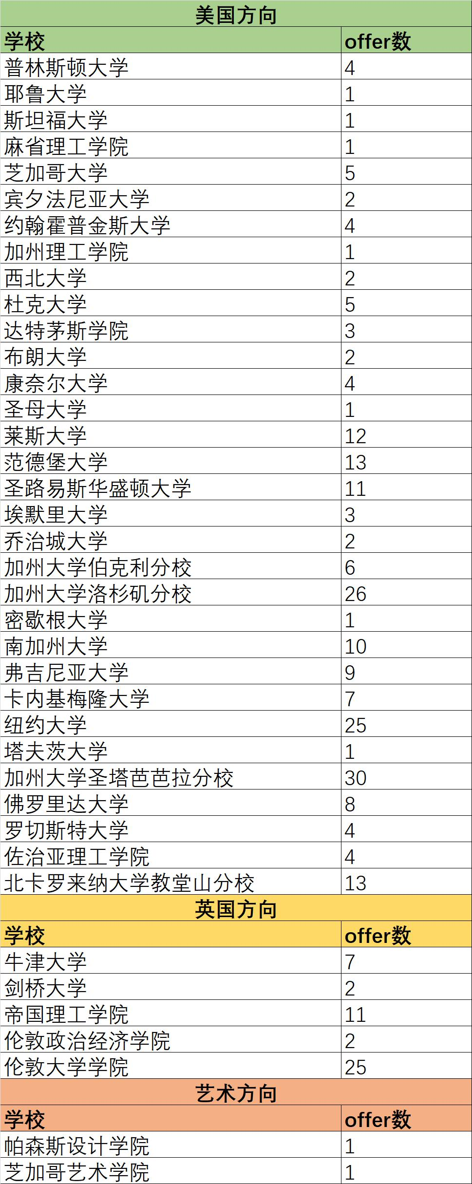 国外简历怎么写_国外简历模板_简历国外模板怎么做