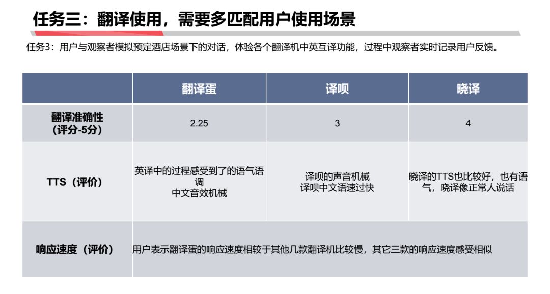 出国旅游翻译机实用吗_出国旅游翻译机_出国旅游翻译神器