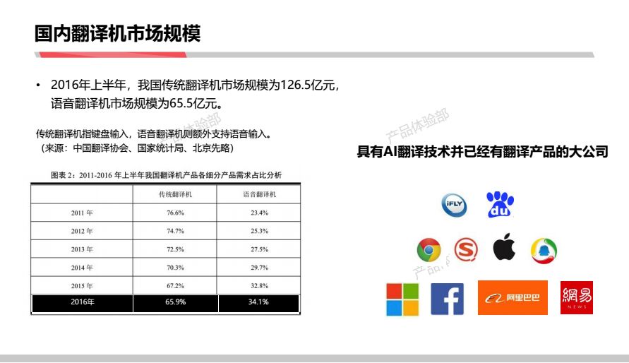 出国旅游翻译神器_出国旅游翻译机实用吗_出国旅游翻译机