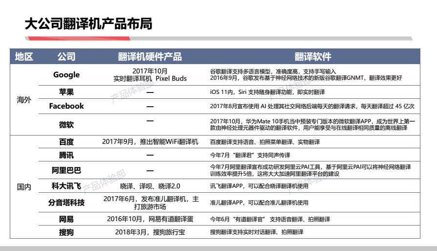 出国旅游翻译机实用吗_出国旅游翻译神器_出国旅游翻译机