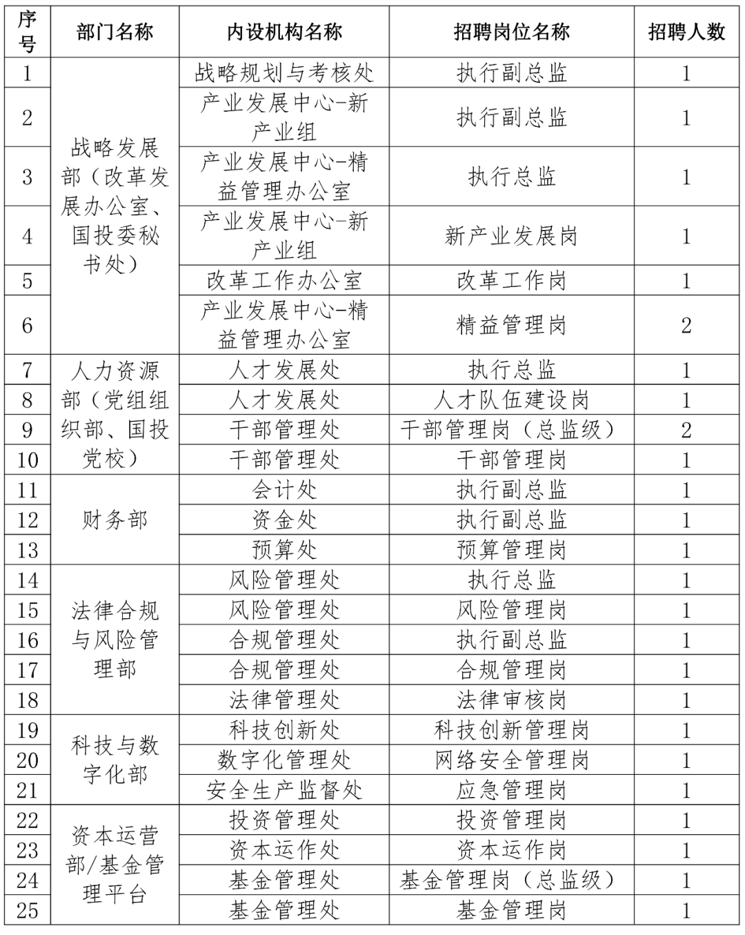 招聘信息_招聘信息最新招聘2023_招聘信息免费发布