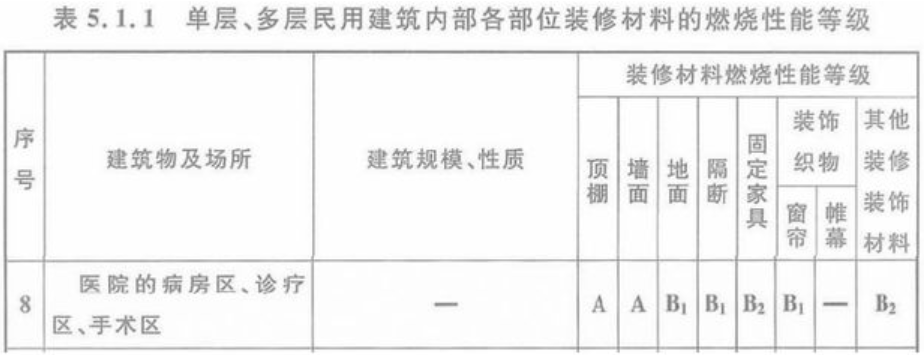 室内装修新型装饰材料_新型装修室内材料有哪些_新型室内装修材料