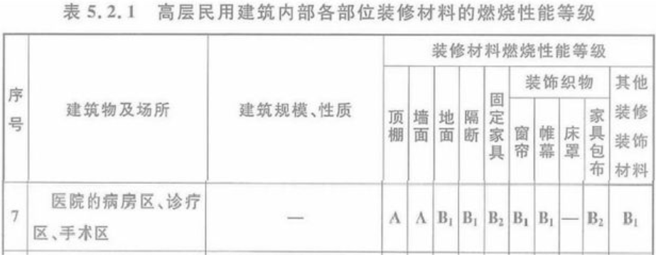 新型室内装修材料_新型装修室内材料有哪些_室内装修新型装饰材料