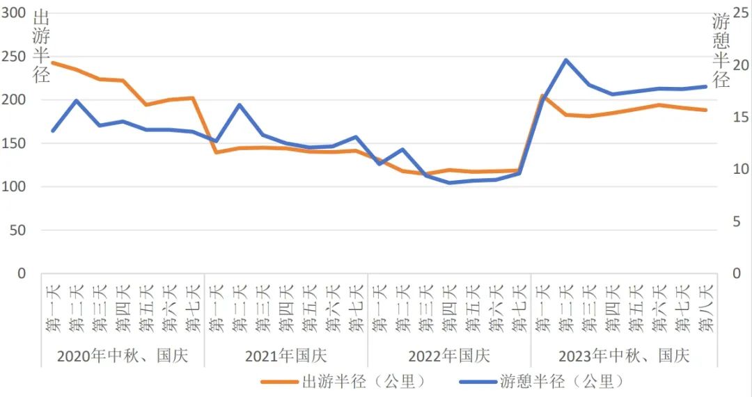 2024年出国旅游人数_每年出国旅游人士_去年出国旅游人数