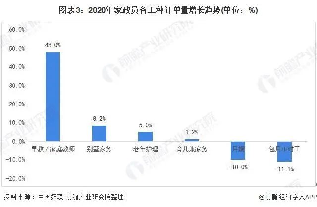 家政行业分析服务方案_家政服务行业分析_家政服务行业分析报告