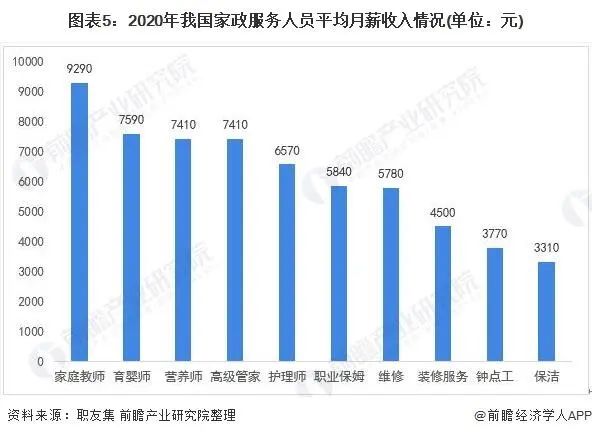 家政服务行业分析_家政服务行业分析报告_家政行业分析服务方案