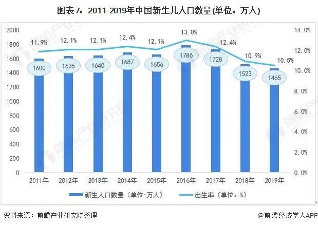 家政服务行业分析报告_家政服务行业分析_家政行业分析服务方案