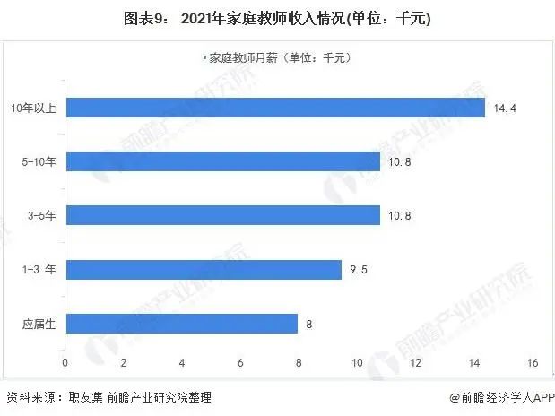 家政服务行业分析_家政行业分析服务方案_家政服务行业分析报告