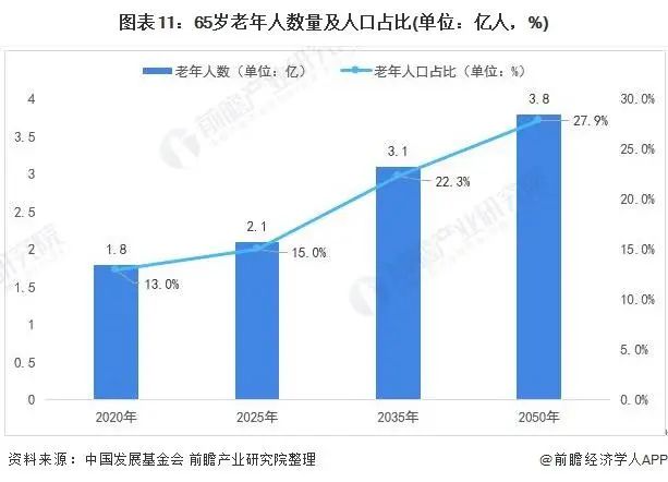 家政行业分析服务方案_家政服务行业分析报告_家政服务行业分析