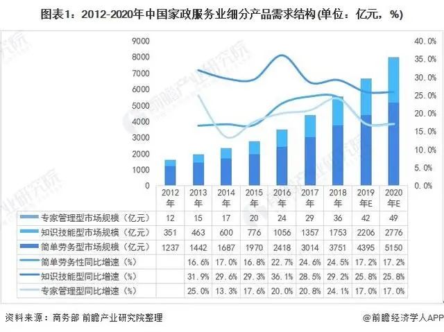 家政行业分析服务方案_家政服务行业分析_家政服务行业分析报告