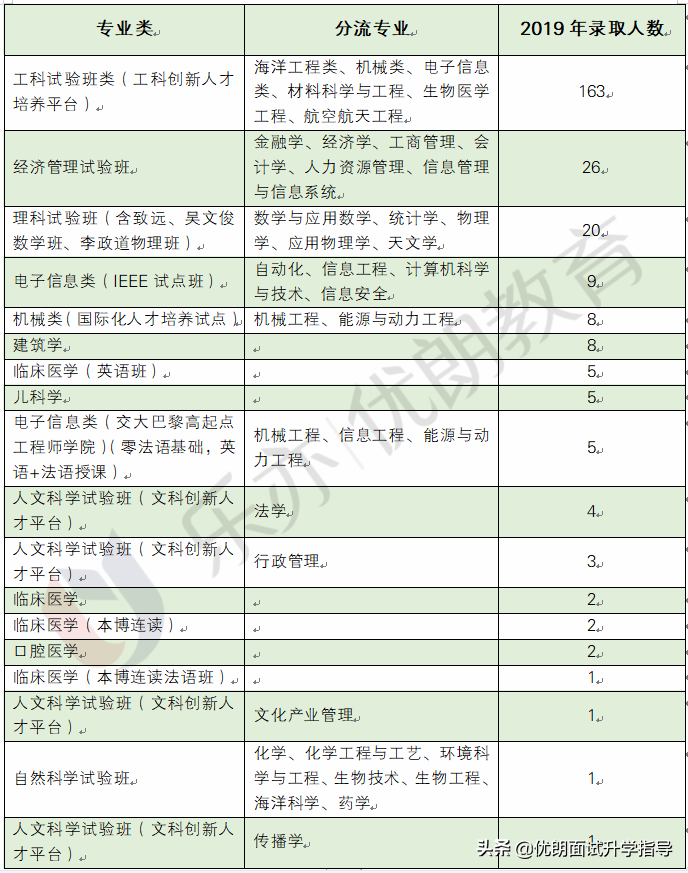 教育行政面试技巧_面试行政技巧教育心得体会_面试行政技巧教育问题