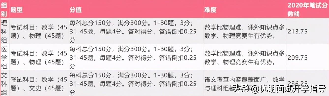 教育行政面试技巧_面试行政技巧教育心得体会_面试行政技巧教育问题