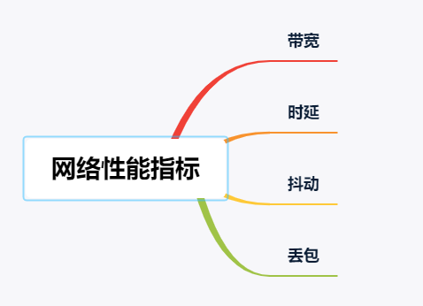 分配带宽的软件_带宽分配软件是什么_带宽如何分配