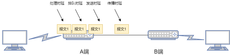 带宽如何分配_带宽分配软件是什么_分配带宽的软件