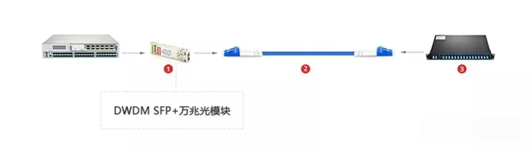 带宽分配软件是什么_带宽如何分配_分配带宽的软件