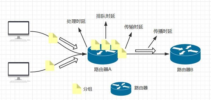 带宽如何分配_分配带宽的软件_带宽分配软件是什么