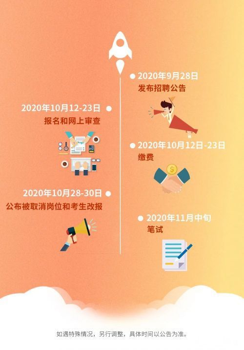 建设银行及“三支一扶”人员专项报名通道
