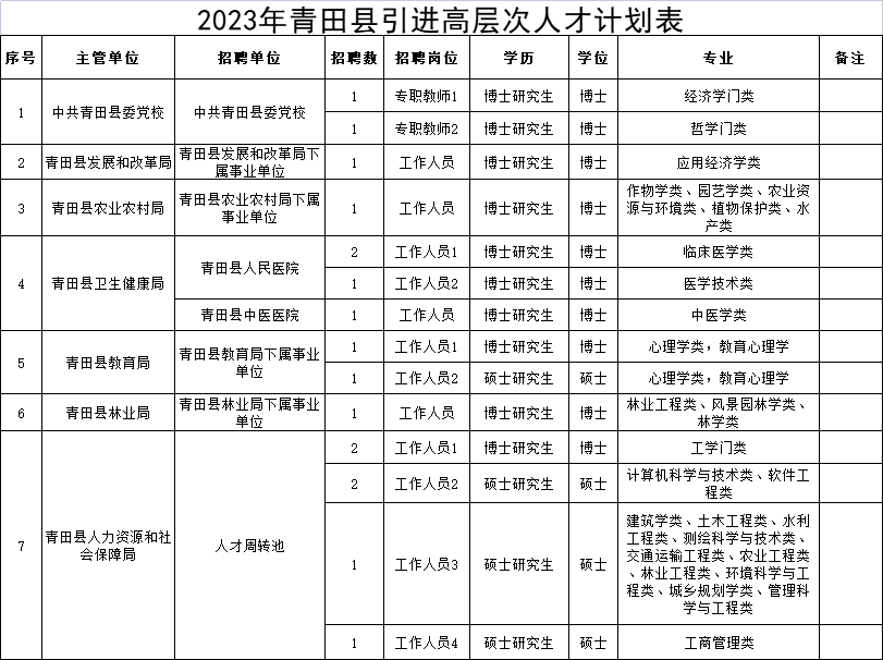 青田招聘_青田找工作招聘_青田招聘网站
