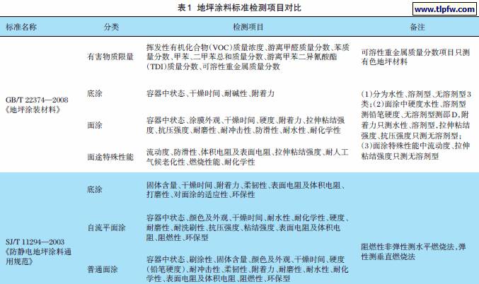 溶剂类涂料_溶剂型涂料有毒吗_室内装饰装修材料 溶剂型木器涂料中有害物质限量