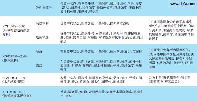 溶剂类涂料_室内装饰装修材料 溶剂型木器涂料中有害物质限量_溶剂型涂料有毒吗