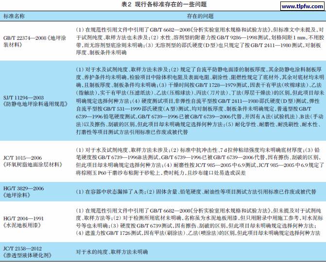 溶剂型涂料有毒吗_溶剂类涂料_室内装饰装修材料 溶剂型木器涂料中有害物质限量