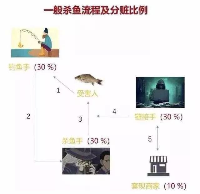 套现有什么套路_花呗套现防骗技巧_套现技巧2019